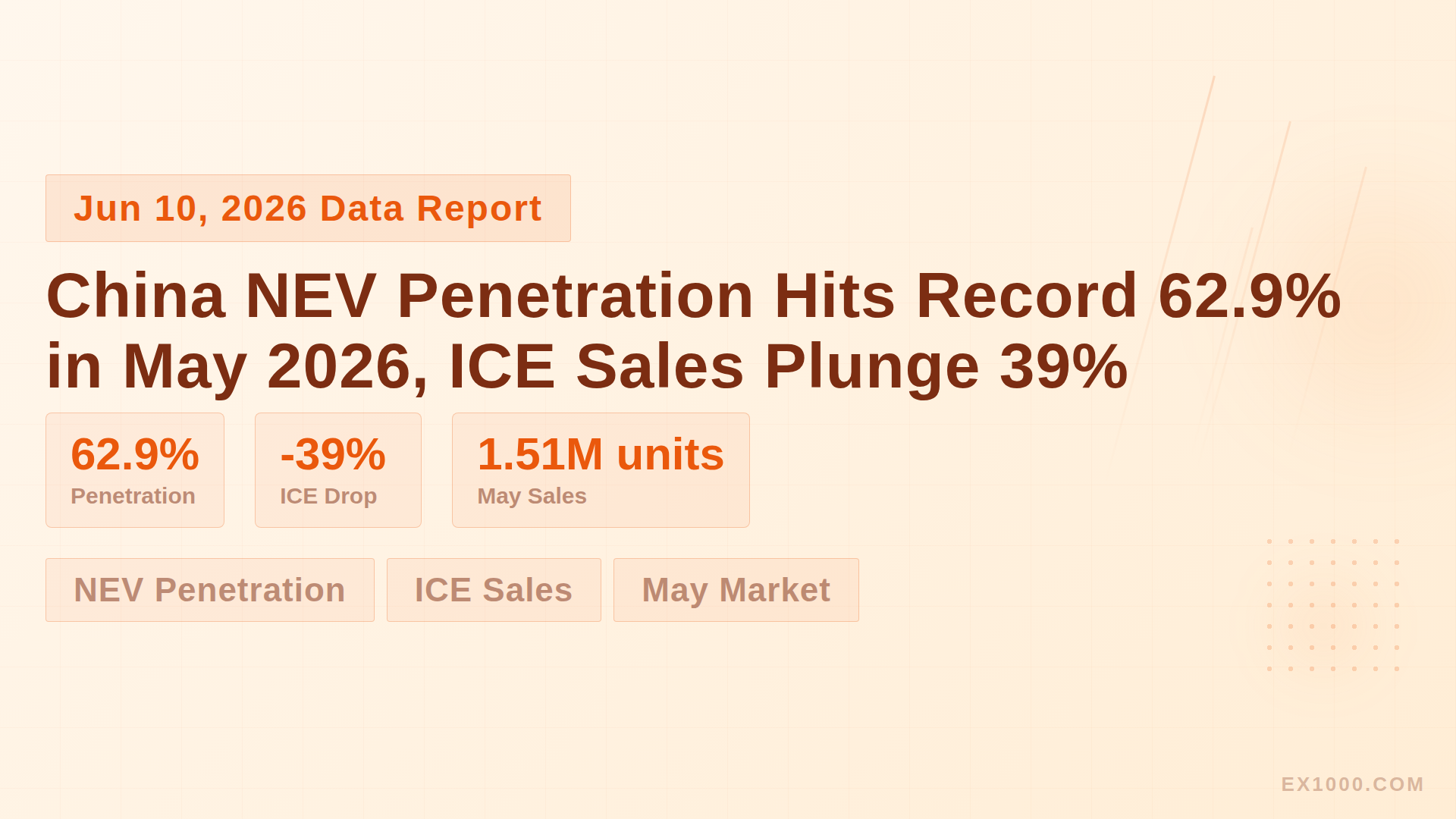 China NEV Penetration Hits Record 62.9% in May 2026, ICE Sales Plunge 39%
